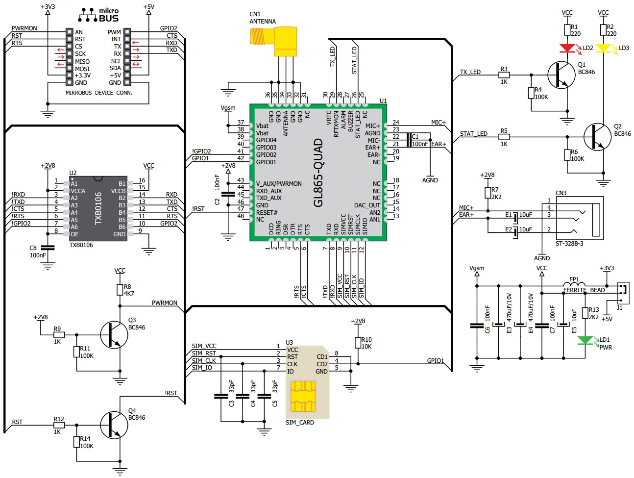 MIKROELEKTRONIKA GSM CLICK